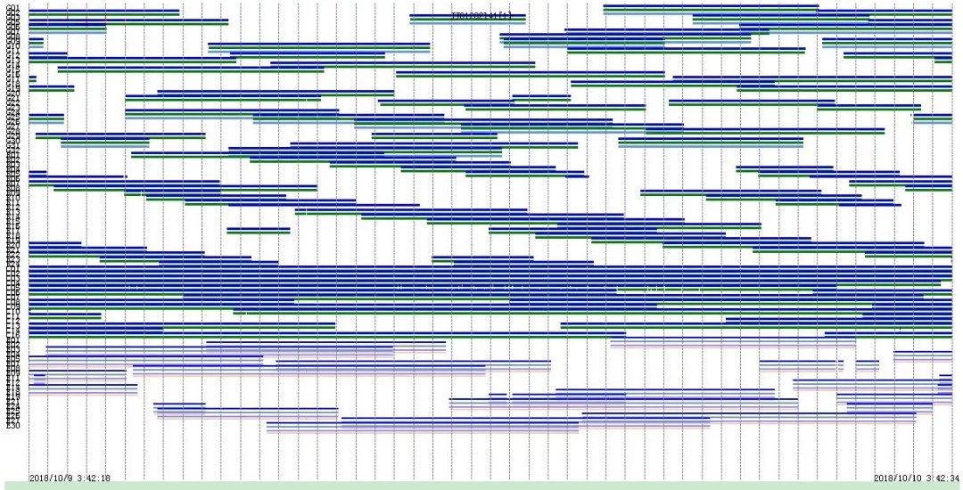 觀測值時(shí)序圖(衛(wèi)星總數(shù)數(shù)據(jù)完整圖) 觀測值時(shí)序圖(衛(wèi)星總數(shù)數(shù)據(jù)完整圖)