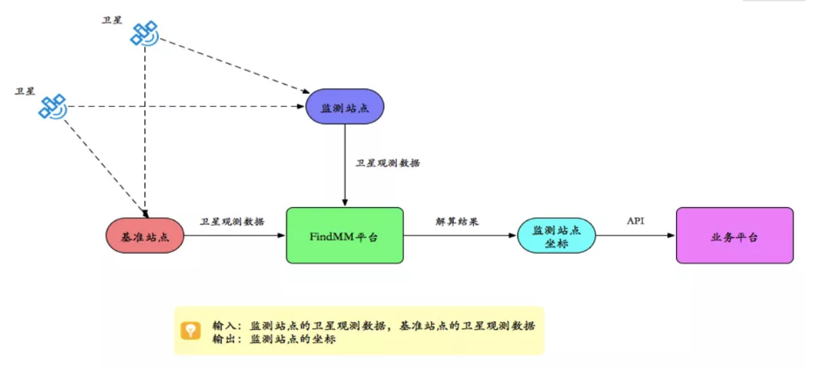 千尋見微FindMM常見問題一覽，沒有比這個(gè)更全面的了！