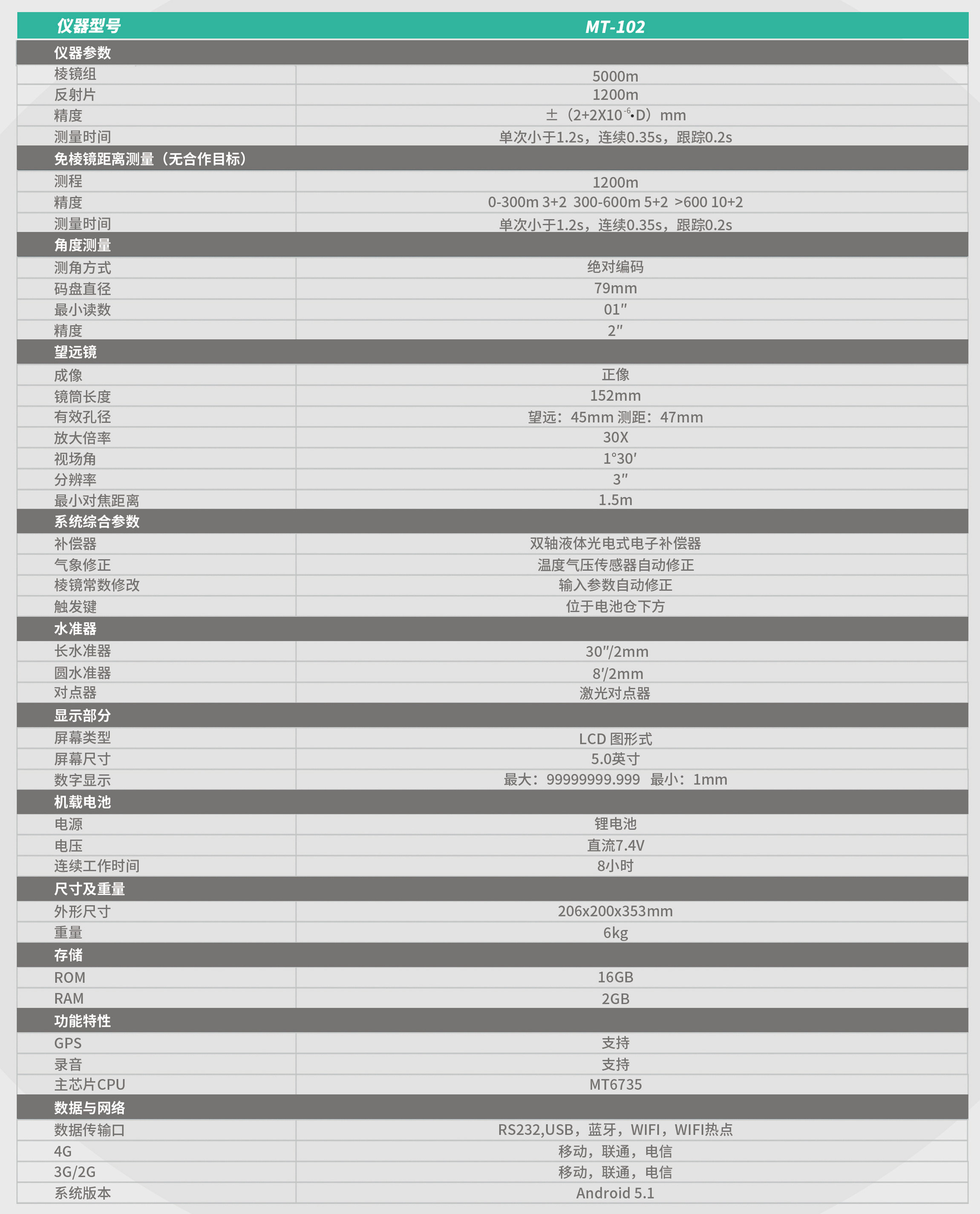 MT-102瑞得煤炭?？钊緝x技術參數